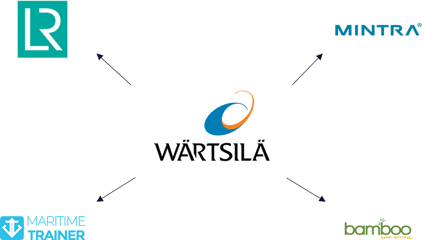 logos of the Learning Management System Platforms