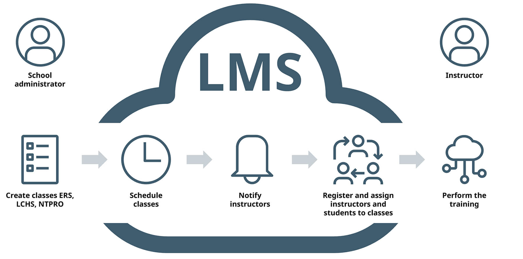 cloud sim graphic