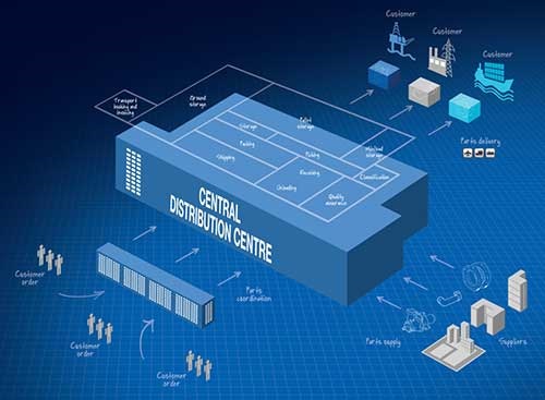The entire logistics chain of Wärtsilä’s spare parts