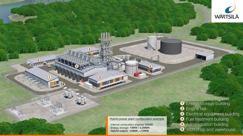 Hybrid-Power-plant_option-1