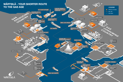 LNG-Value-Chain