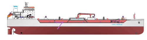 Triyards