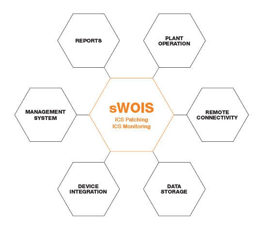 sWOIS_image