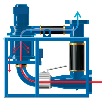 Oil Mist Separator For Engine Crankcase Ventilation