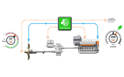 Wärtsilä EcoControl for retrofit overview