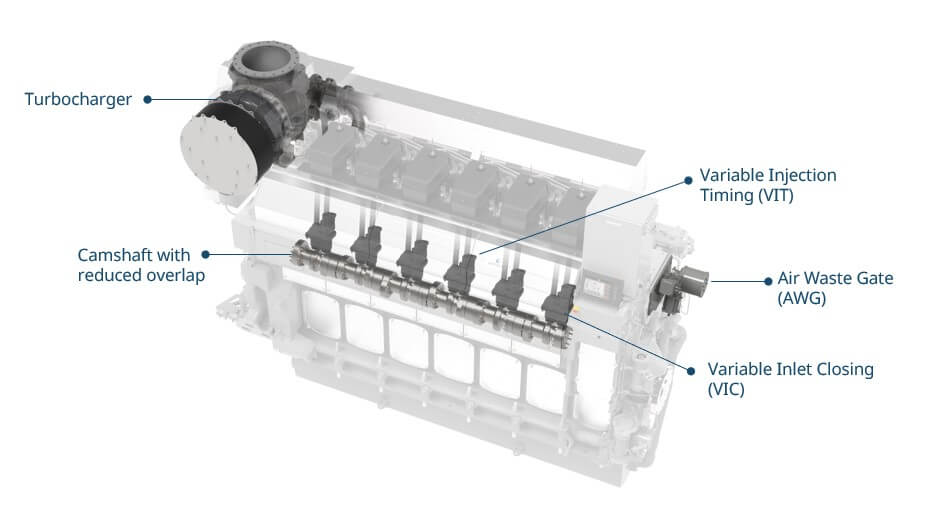 4S engine performance upgrade