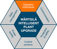 Operator interfaces