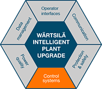 Control systems