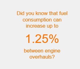 4 Stroke Engine Overhaul Services