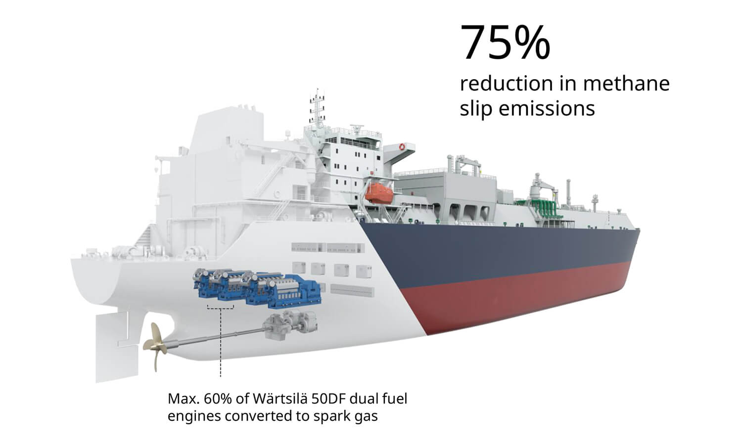 Wärtsilä Wärtsilä methane number calculator