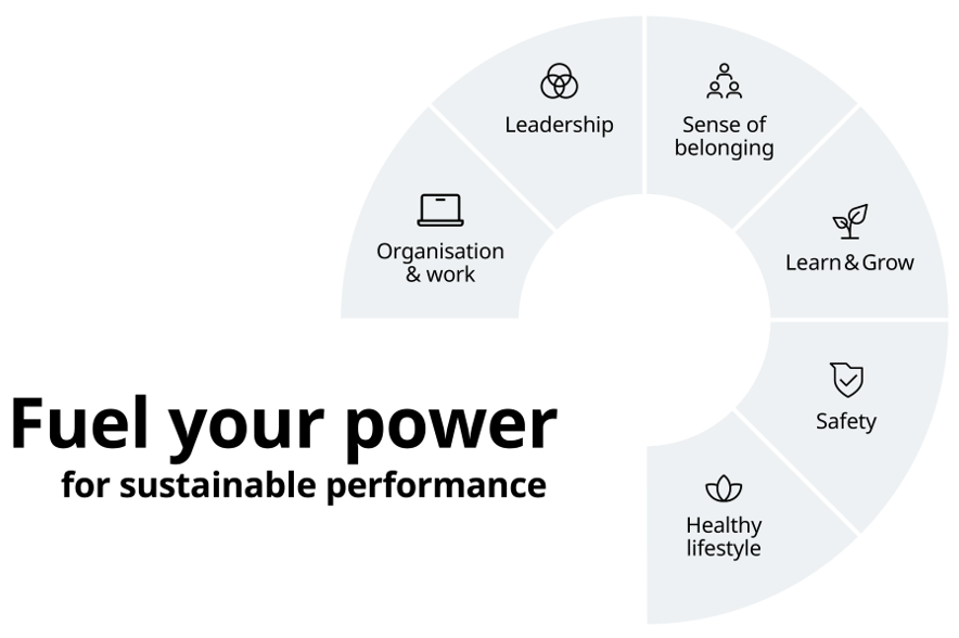 Wartsila-wellbeing-framework