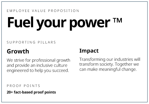 Wärtsilä-EVP-Fuel-your-power