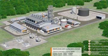 Hybrid Power Plant