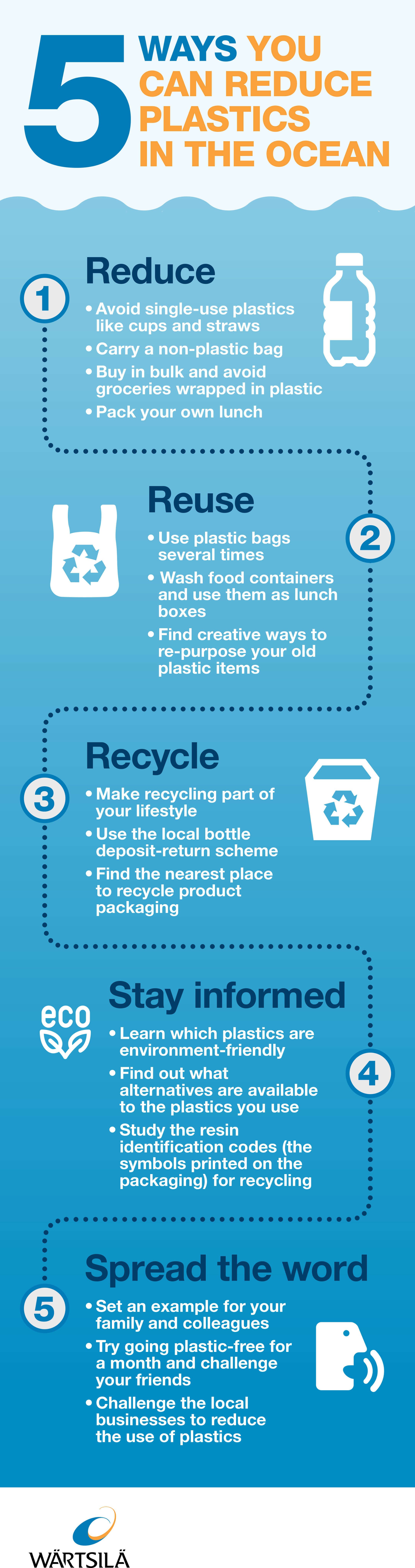 5 ways to tackle plastic waste2