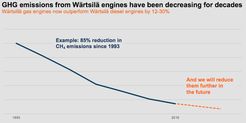 Wartsila sets sight on ambitious emission reduction targets2