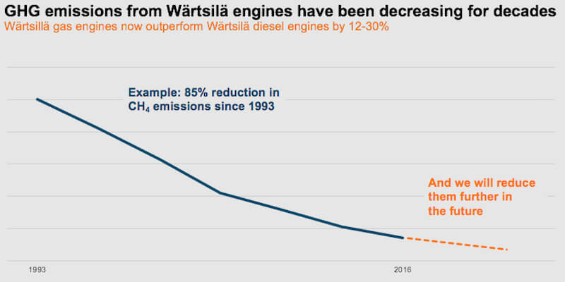 Wartsila sets sight on ambitious emission reduction targets2
