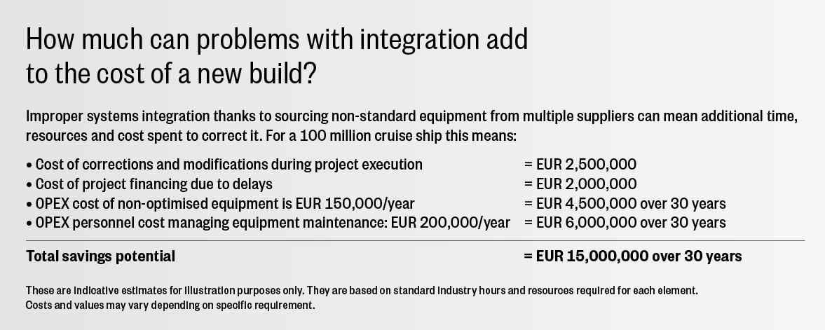 Avoiding risks worth EUR 15 million in passenger and cruise new-build projects3