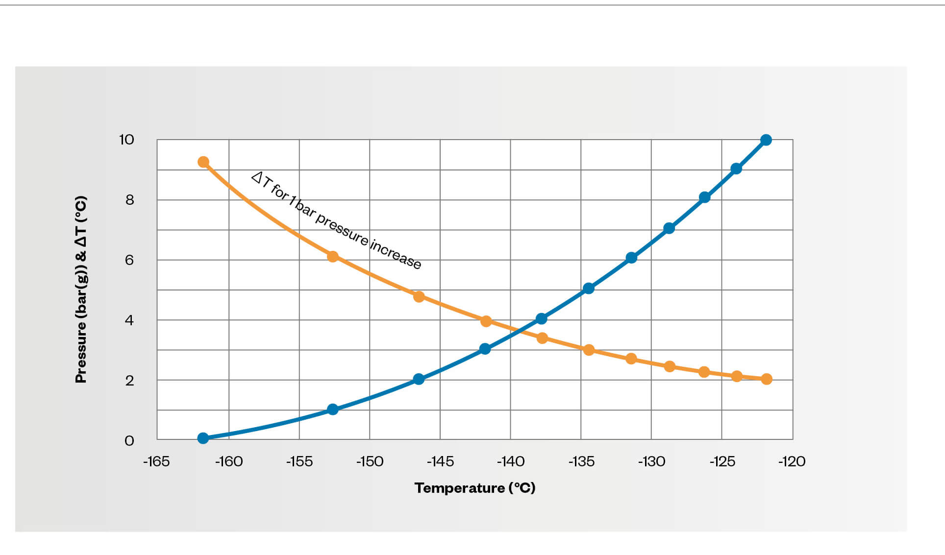 2015_2 Creating Optimal lng storage solution 2