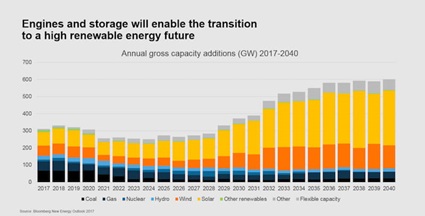 Hybrid solar, a new era in baseload solar2