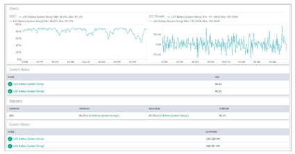 Fig. 3 - GEMS dashboard tracks values associated with warranty compliance; provides analytics as well as full data export capability (csv).