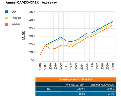 Optimising the power grid in Baja California Sur 04