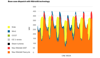 Optimising the power grid in Baja California Sur 05