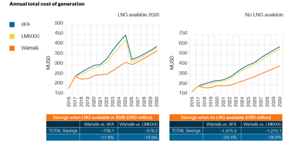 Optimising the power grid in Baja California Sur 06
