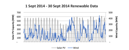 Optimising the South African power system1