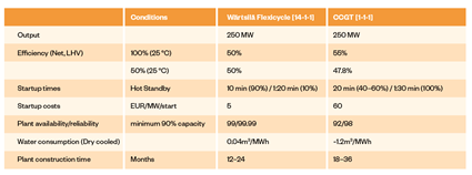Optimising the South African power system2