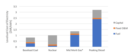 Optimising the South African power system3