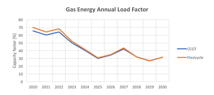 Optimising the South African power system4