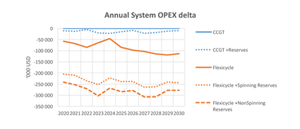 Optimising the South African power system6