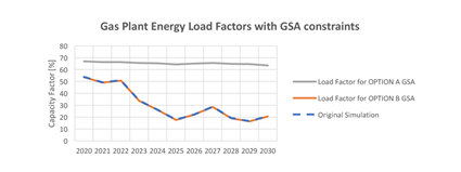 Optimising the South African power system8