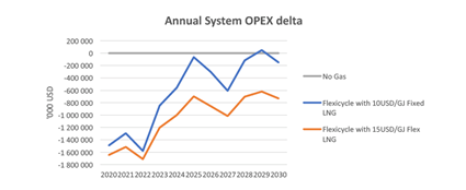 Optimising the South African power system9