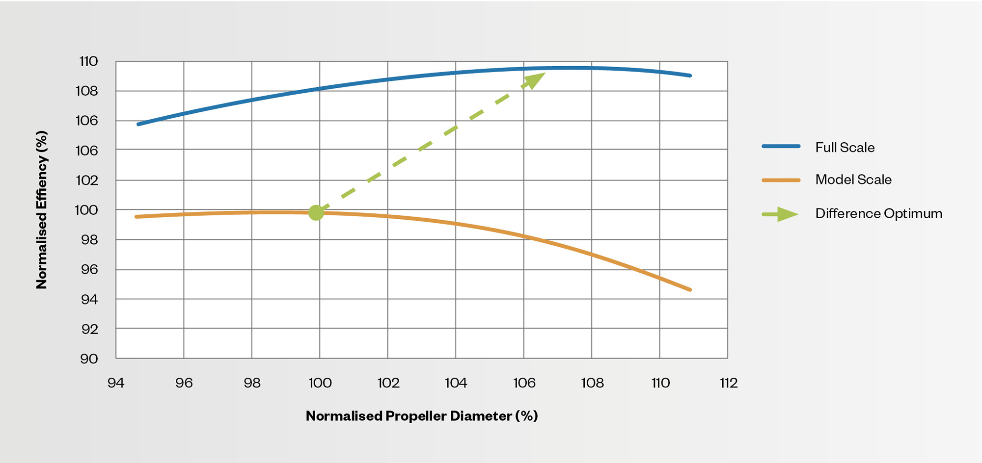 Propeller Selection Chart