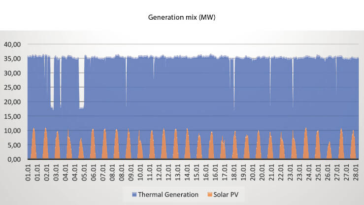 powering isolated grids 2