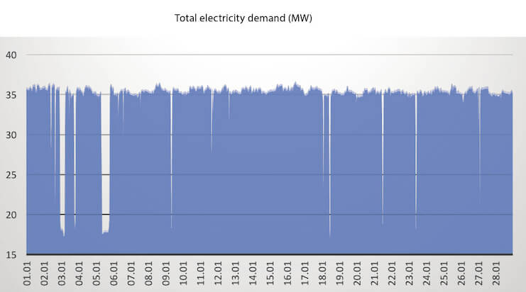 powering isolated grids 1