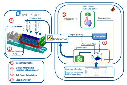 Fig. 1 - Overview of subsystems and signal flow.