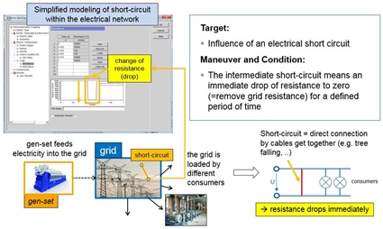 Fig. 2 - Basic configuration of the short circuit case.