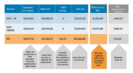 Status and impact of market reform policy04