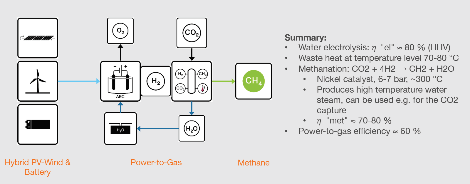 Synthetic fuels supporting Wartsilas vision of a 100 percent renewable energy future2