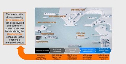 Fig. 2 - GHG emissions in the oil and gas value chain (production).
