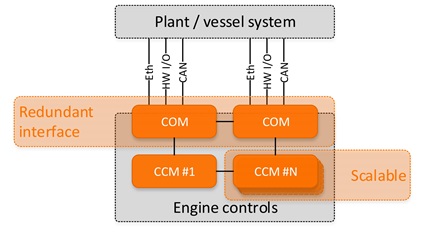Next generation UNIC automation system enables Wärtsilä 31 performance