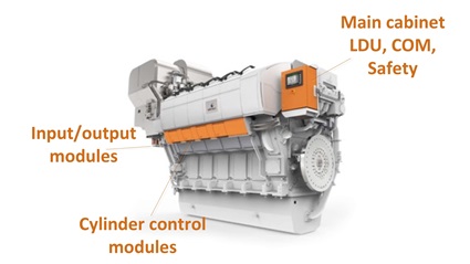 Fig.2 - Wärtsilä 31 with second generation UNIC system.