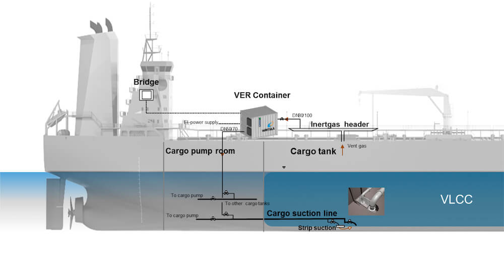 Fig. 1 - System overview – VER re-absorption version.