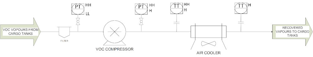 Fig. 2 - Re-absorption process flow diagram.