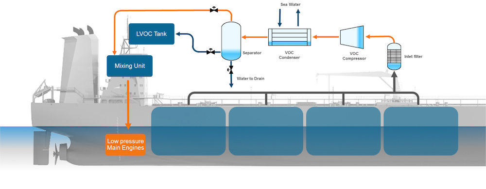 Fig. 4 - SIMPLE PROCESS – fuel gas mixing with SVOC and LNG.