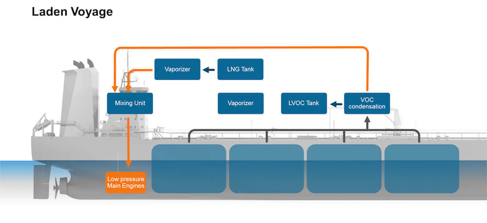 Wartsila Voyage Emission Reduction system turns emissions into fuel6
