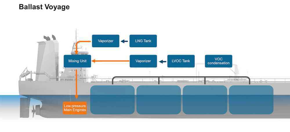Wartsila Voyage Emission Reduction system turns emissions into fuel7