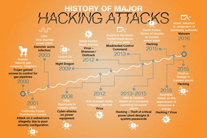 Power-up the security blanket02